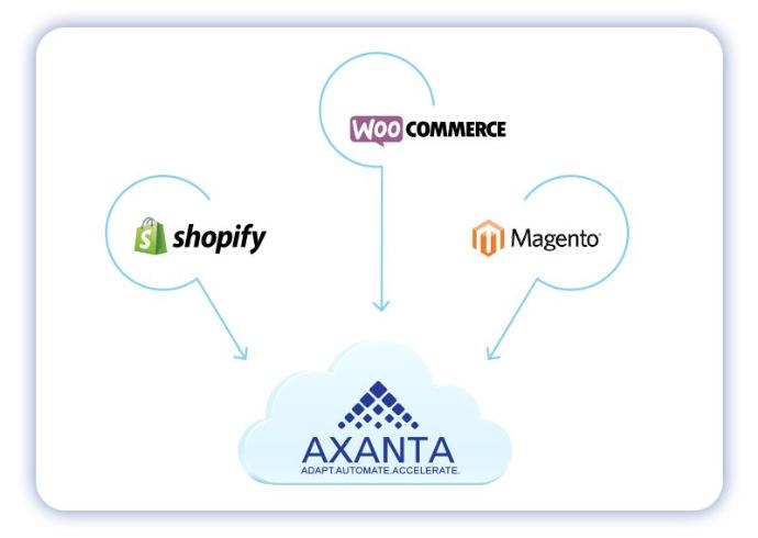 Take Your Business Online