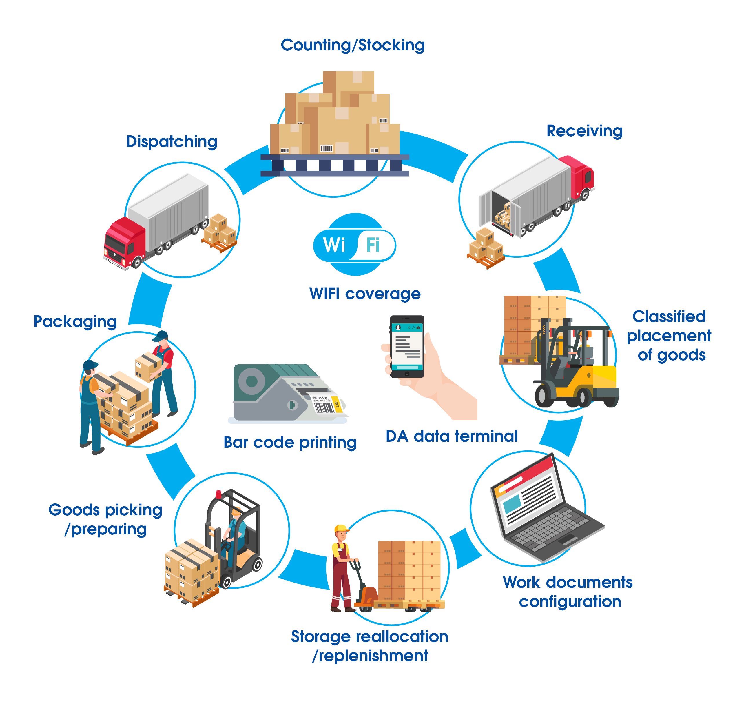 inventory software for warehouse